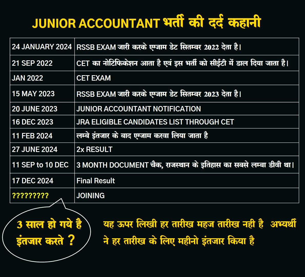 #JRA_TRA_मांगे_नियुक्ति_पत्र 
Please understand our situation 
We all are waiting for joining order 
<a href="/RajCMO/">CMO Rajasthan</a> 
<a href="/BhajanlalBjp/">Bhajanlal Sharma</a>