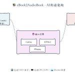 AI一键生成有声书：支持1100+语言，可克隆个人声音
