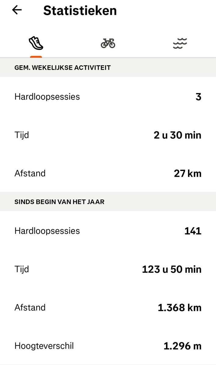 Mooi hardloopjaar gehad. 6 halve marathons en ruim 1300 kilometer totaal. Eens kijken of we daar volgend jaar 1500 van kunnen maken💪🏻
#running <a href="/Hardloopmaatjes/">Hardloopmaatjes</a>