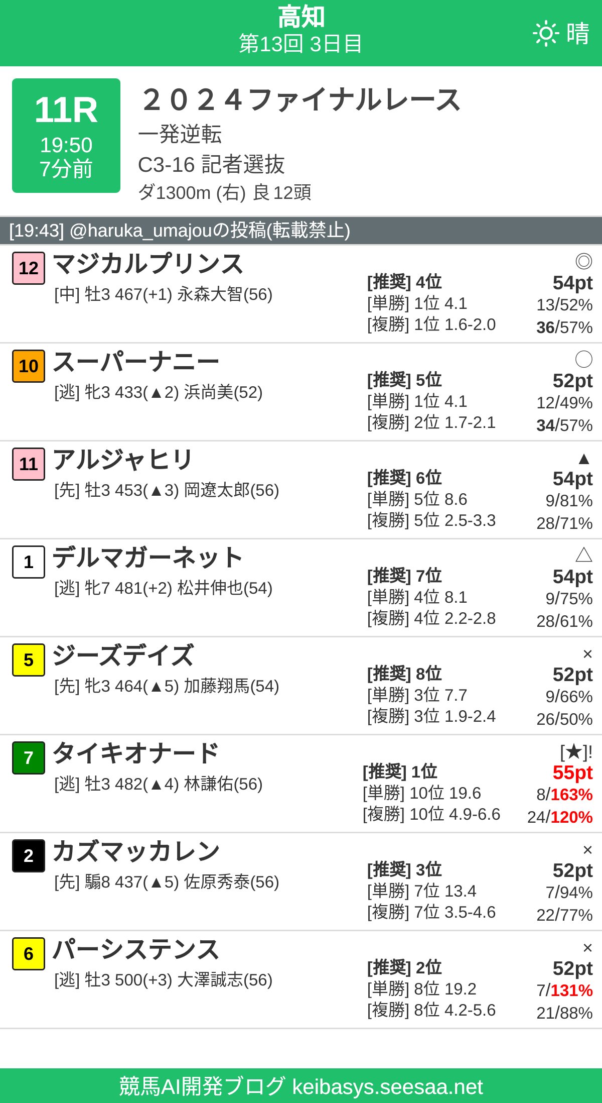 競馬AIアシスタント Haruka on X: 競馬AIアシスタント Haruka on X:
