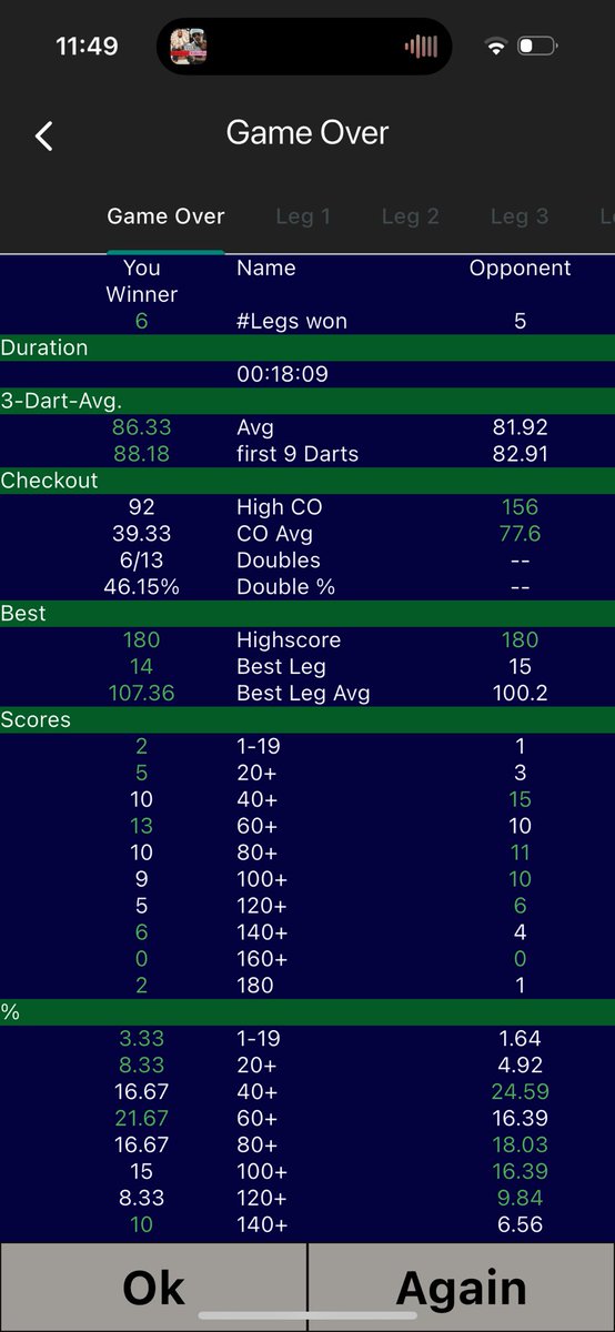 Last Practice Game Of 2024
First 7 Months Was Terrible And I Was In A Bad Headspace. All Of A Sudden It Clicked And We’re Very Close To Where I Was And Am Extremely Proud Of How I’ve Got There. Enjoy Your New Year Everyone 🎉 Flight To Germany Starts 2nd Jan Let’s Have It 😎🎯