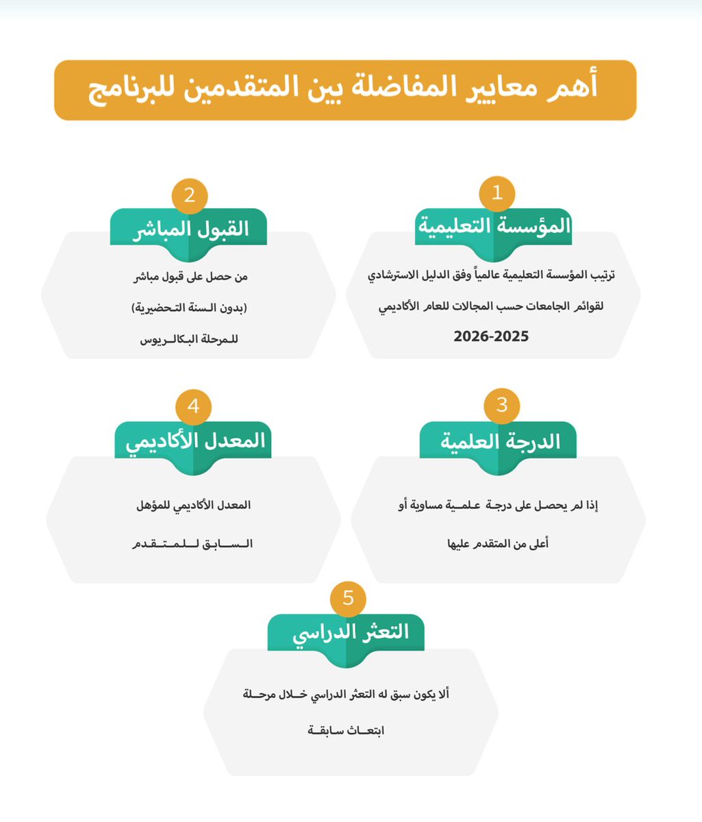 KSAScholarship_'s tweet image. معايير المفاضلة في برنامج خادم الحرمين الشريفين للابتعاث ✨