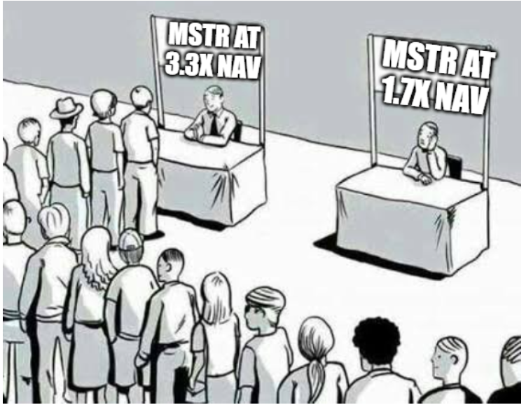 $MSTR