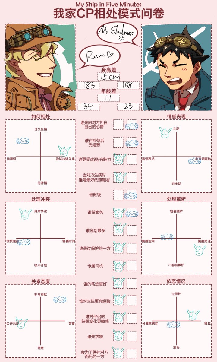 mokiinwarp's tweet photo. #シャロ龍 #ryuulock https://t.co/TraW8ZiKEX