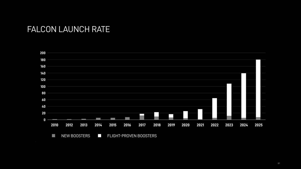Starlink tweet media
