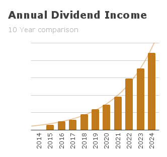 European_DGI tweet picture