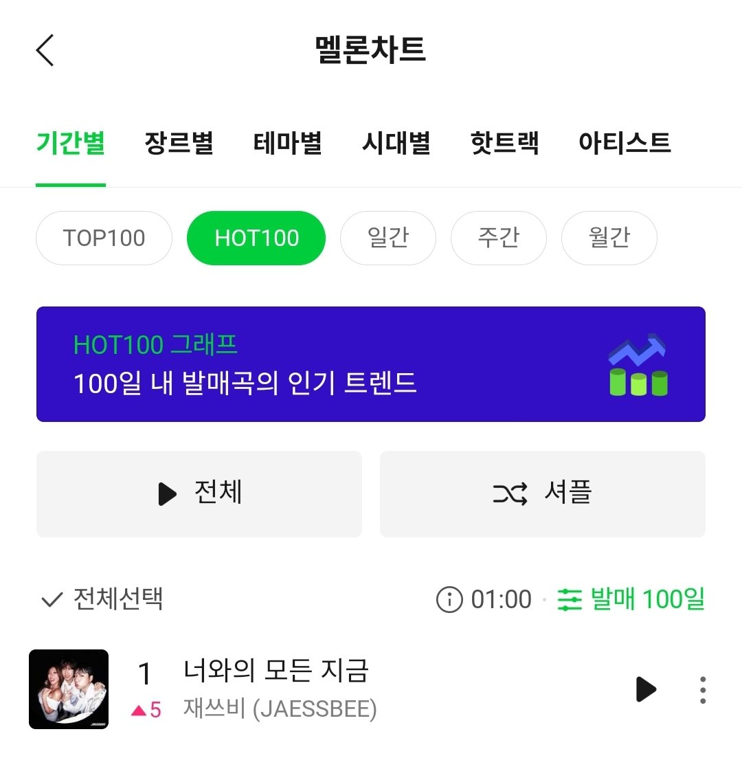 ㅠㅠㅠㅠㅠㅠㅠㅠㅠ 재쓰비 너와의 모든 지금 정말 1월 1일 1시에 1위했어 ㅠㅠㅠㅠㅠㅠㅠㅠㅠㅠ