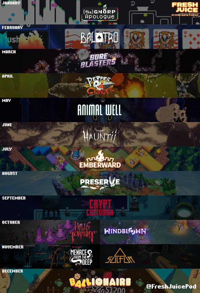 FreshJuicePod's tweet image. Here are our favorite indie games throughout 2024!
What a great year for indies! 🤩What was your favorite?
#indiegame #indiedev