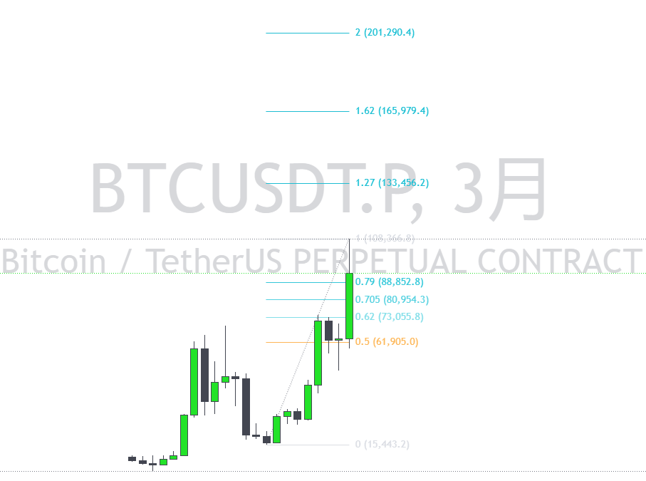 Helen1398968's tweet photo. 天象神谕 | 2025年1月1日      

2025年BTC最高价格 #BTC  

第一目标 176000美元  

第二目标212000美元   

https://t.co/GNSBOuRQzs https://t.co/7aFZ6OSelG
