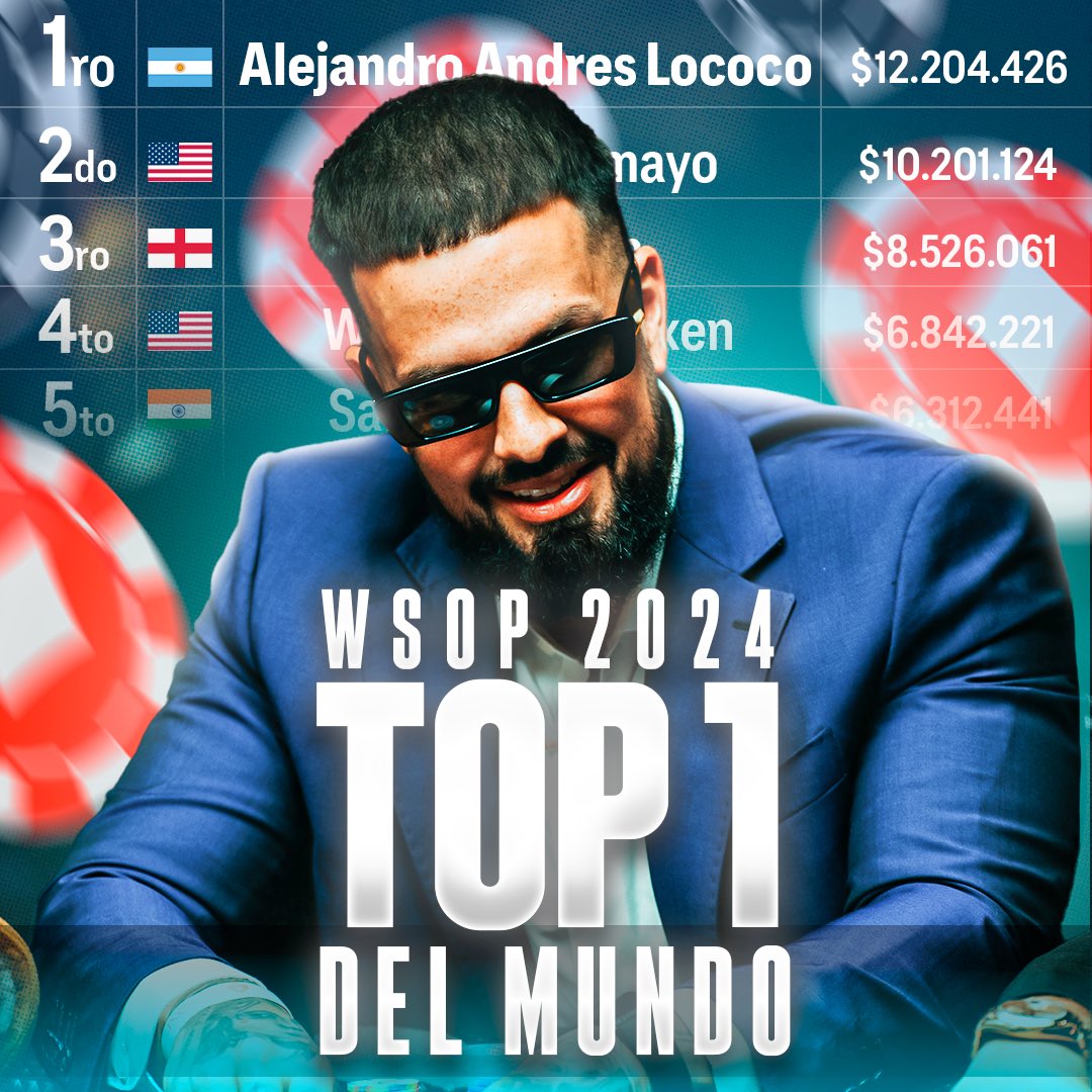Lo soñé toda mi vida y hoy es real. Campeón del WSOP 2024 y el mejor del mundo

Gracias por acompañarme en este camino ❤️