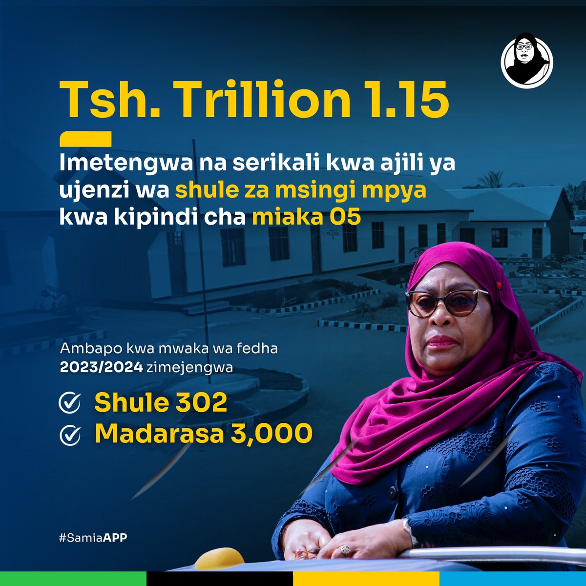 Serikali imetenga jumla ya Shilingi Trillion 1.15 kwa ajili ya kujenga shule mpya za msingi na madarasa mapya kwa kipindi cha miaka 5 ambapo kwa mwaka wa fedha  2023/2024 wa fedha Shule 302 mpya za msingi na madarasa zaidi ya 3000 zimejengwa.

Pakua Samia App kupitia Play Store