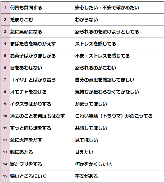 uki_money's tweet photo. 子どものSOSサイン15選。2025年はコレ覚えておけば、子育てがグッとラクになるよ🫶↓↓ https://t.co/OdTzBW7Jxx