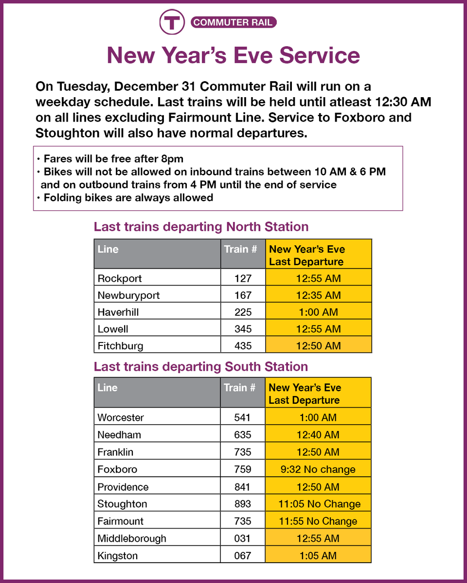 MBTA Commuter Rail tweet media