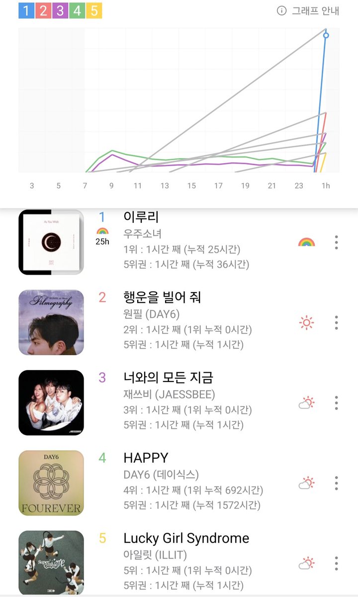 KOREAN SALES tweet media