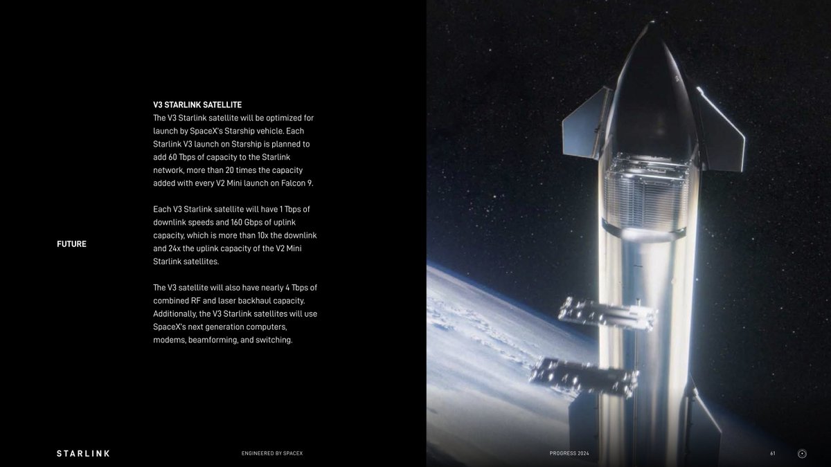 SpaceX today on their next-gen V3 Starlink satellite: "Each Starlink V3 launch on Starship is planned to add 60 Tops of capacity to the Starlink network, more than 20x the capacity added with every V2 Mini launch on Falcon 9.

Each V3 Starlink satellite will have 1 Tops of