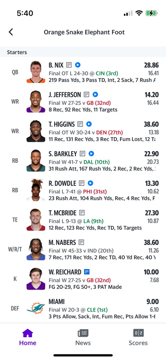 tweetnickp's tweet photo. @FFHitman @JoeBeldner I think I put sweet baby boy rico in-and-out of my lineup a dozen times this week before ultimately doing as you always tell us: “Play your studs…Play the guys who’ve got you here all season.” Championship Earned! https://t.co/c3orx7XqwI