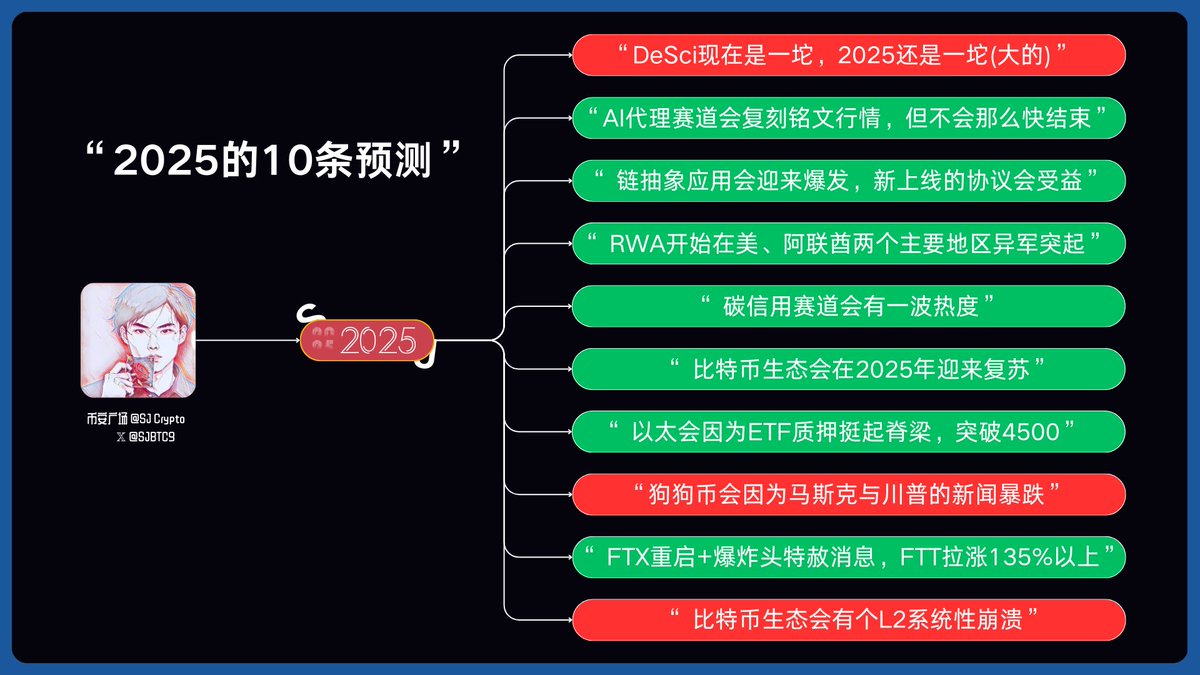 Eric SJ (@sjbtc9) / Posts / X