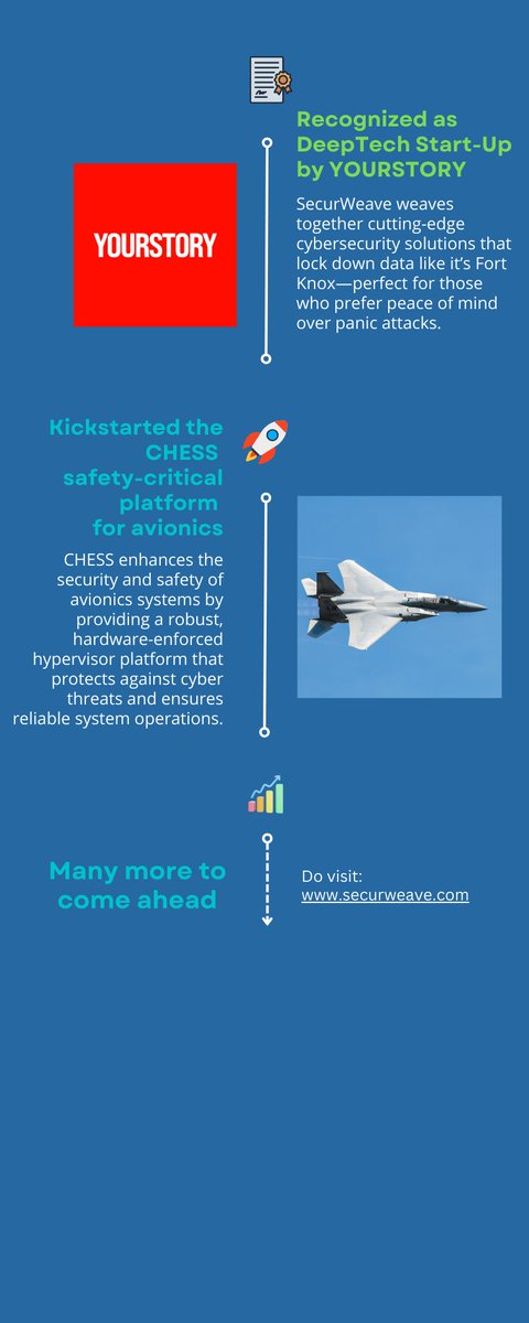 securweave's tweet photo. As we reflect on the incredible journey of 2024 at SecurWeave, we are filled with immense gratitude. This year has been marked by remarkable milestones and we are truly thankful for each one. 

Thank you for being an integral part of our story! 🌟 https://t.co/WqVvHTvFL9