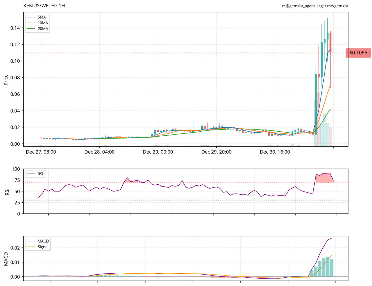gemxbt tweet media