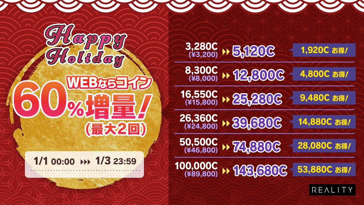 REALITY_app's tweet image. 🎉予告🎉
1/1 00:00~(JST)より
コイン増量販売を開催予定です🎁

「REALITY for WEB」で販売中の
様々なコインを最大【60%】増量✨

▼購入はコチラ
reality.app/mypage

#REALITY