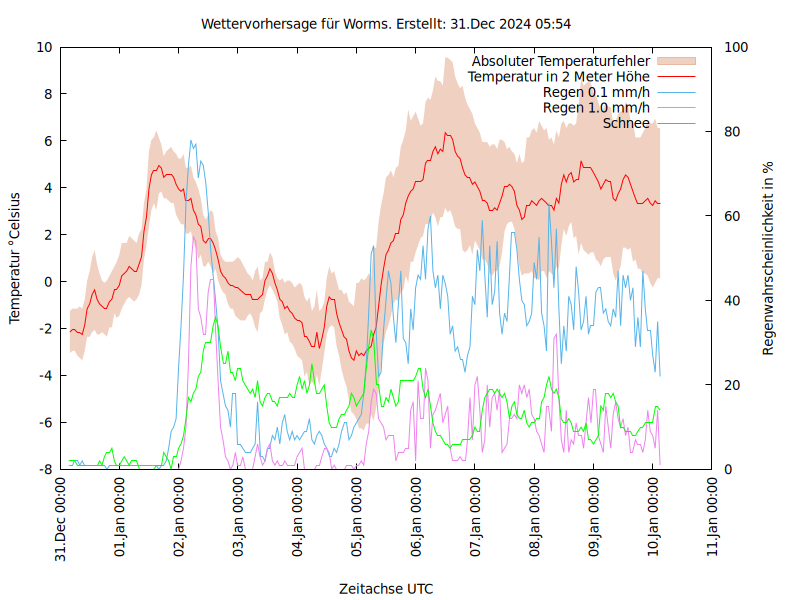 Wormser Linux User tweet media