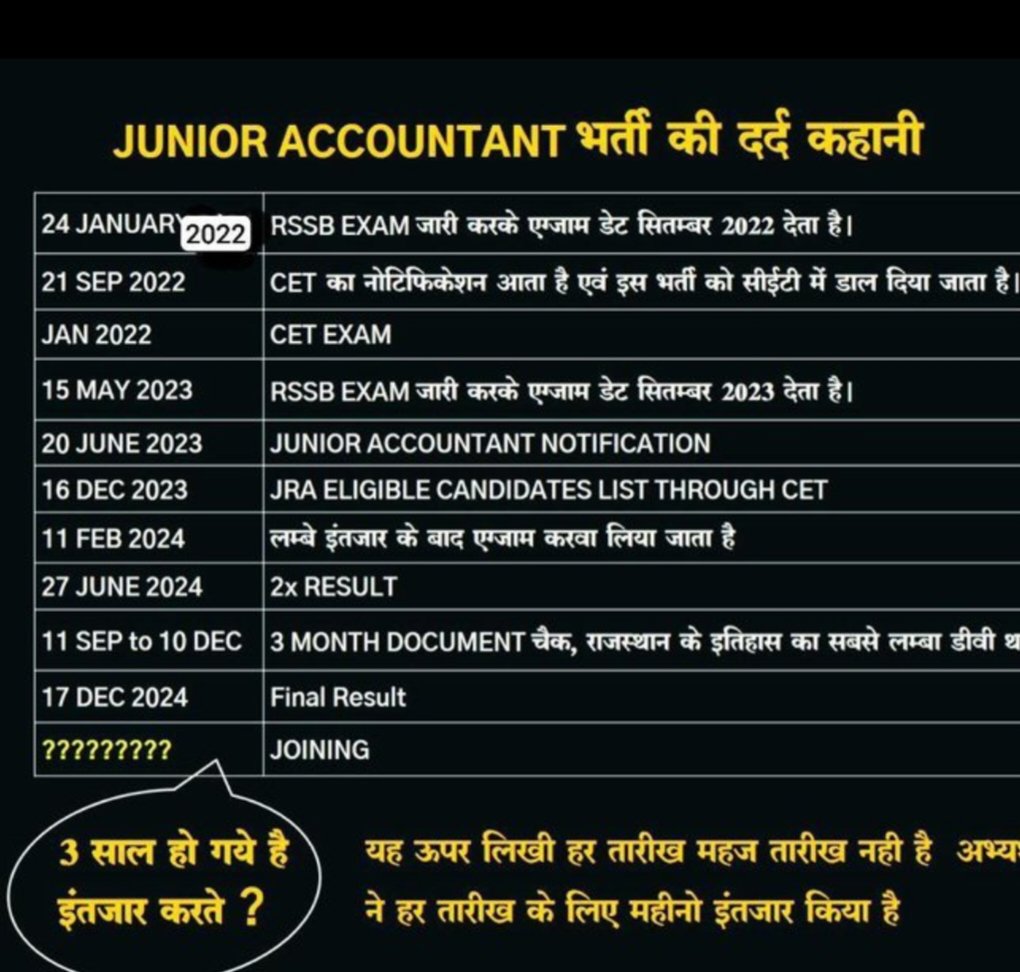 pushpendrakaus2's tweet photo. @vinodmittal9 #JRA_TRA_मांगे_नियुक्ति_पत्र https://t.co/bR4Vb6eRtB