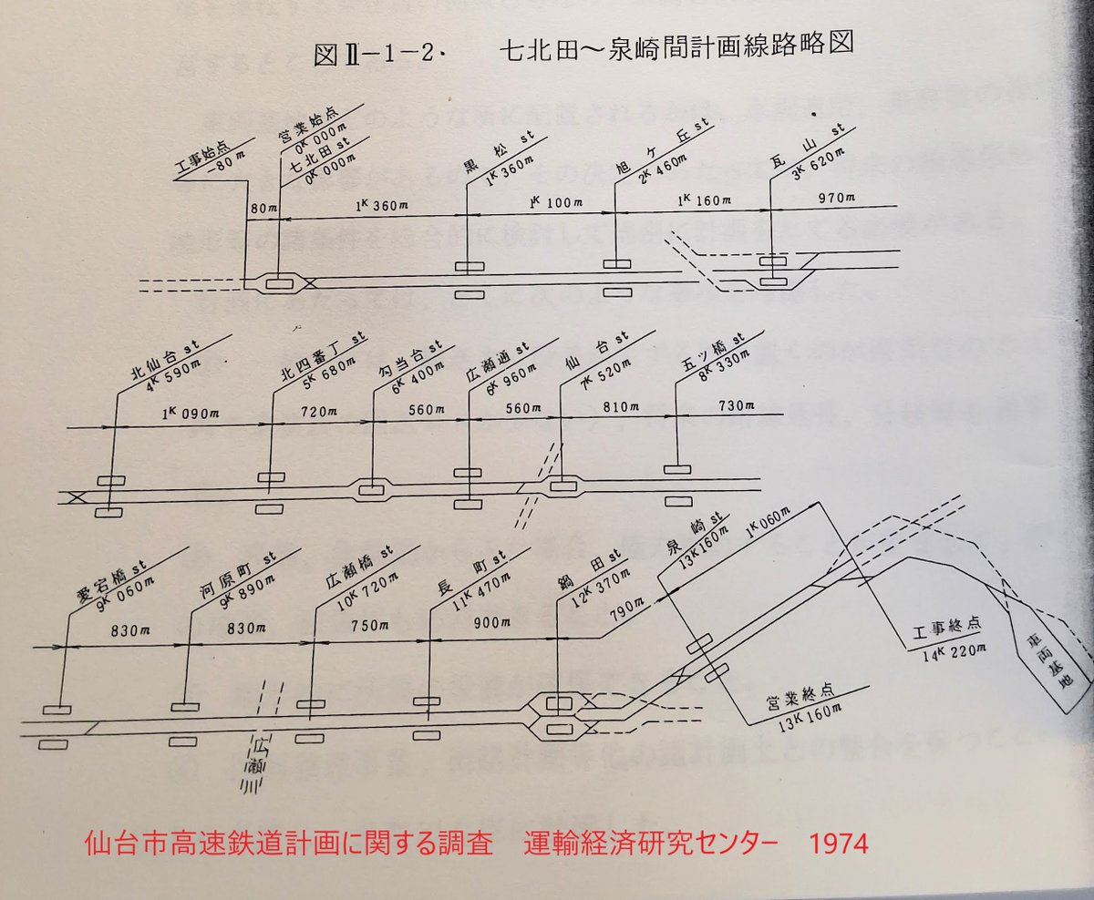 プロが作った仙台市の現在の地下鉄南北線の鉄道計画 仙台市高速鉄道
