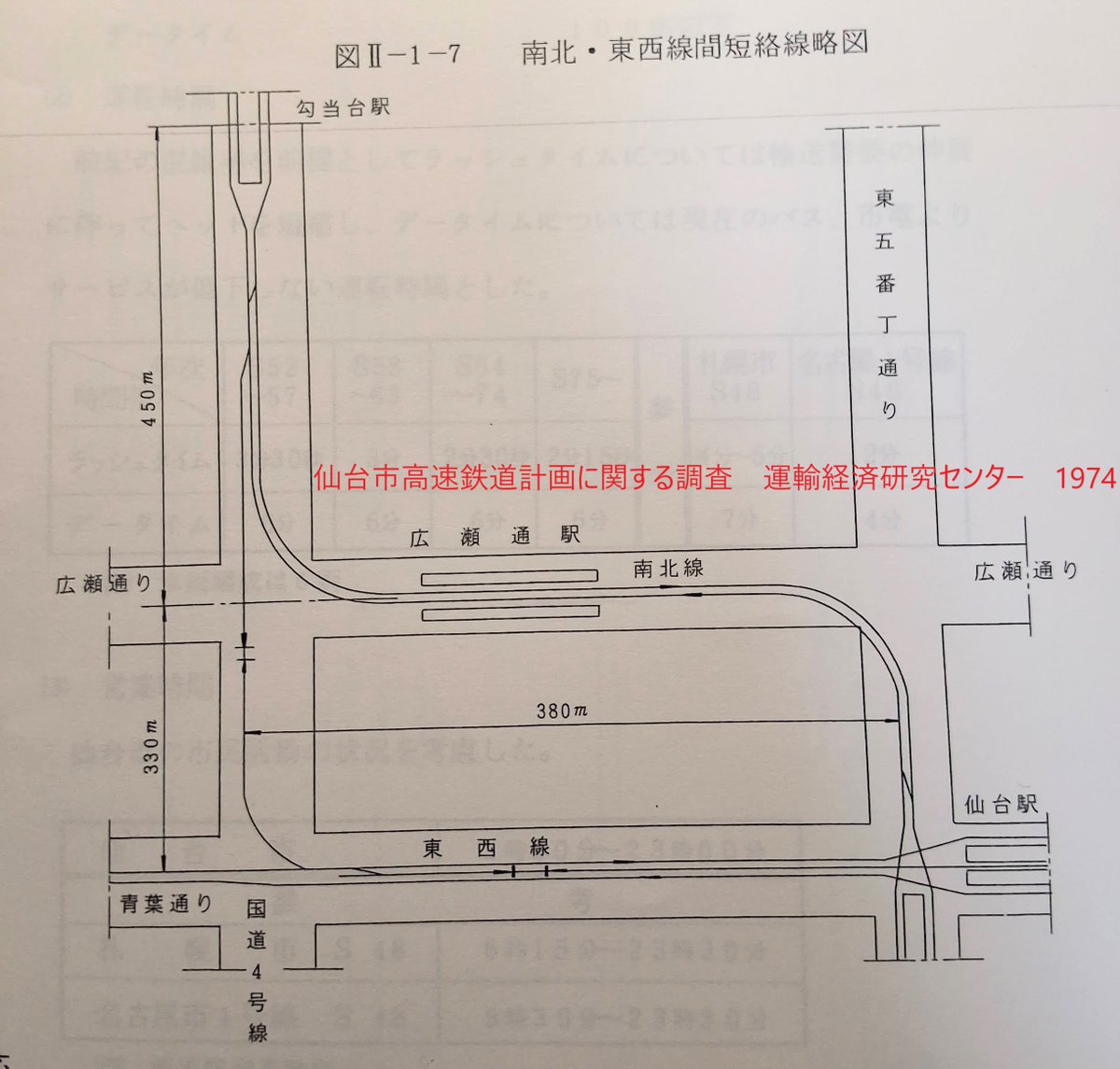 プロが作った仙台市の現在の地下鉄南北線の鉄道計画 仙台市高速鉄道