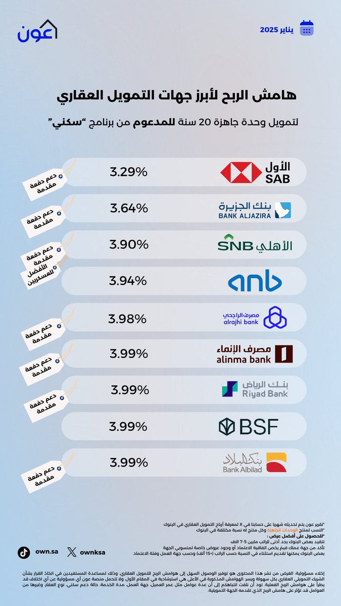 منصة عون - التمويل البنكي tweet media