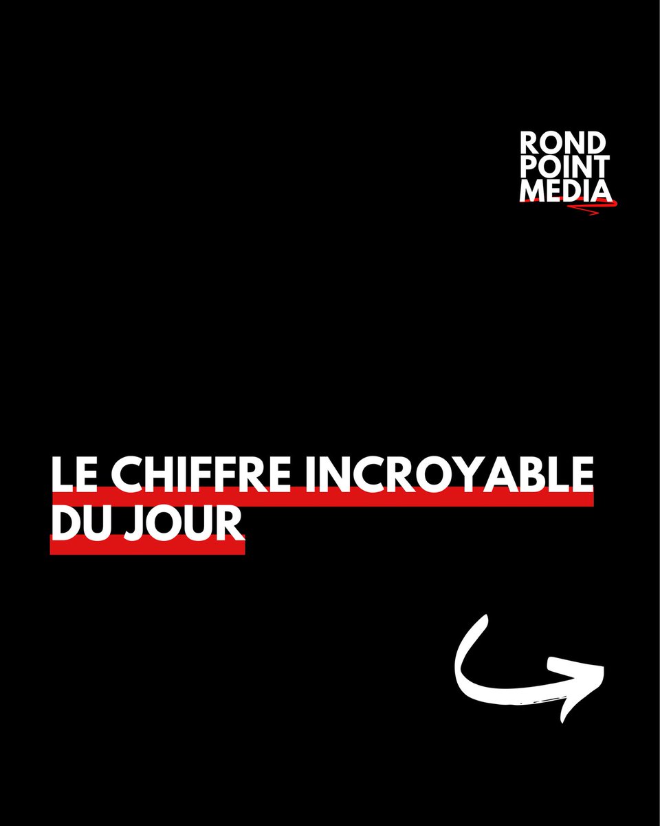RondPointMedia's tweet photo. #lechiffredujour #2024  #2025 https://t.co/Kn7kc4SsyV