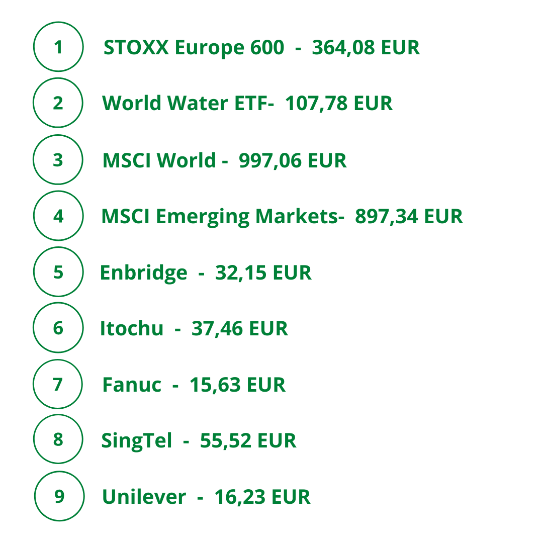 Deaf_Investor's tweet photo. Ein verrücktes Jahr 2024 endet - Zeit für die Dezemberabrechnung:

Rund 2.614 EUR netto an Dividenden gab es diesen Monat. Erneut stark verzerrt durch die ETF-Ausschüttungen, die allein rund 2.364 EUR ausmachen. Die anderen Dividenden entsprechend ca. 250 EUR 🙂 https://t.co/l9sAR17cGx