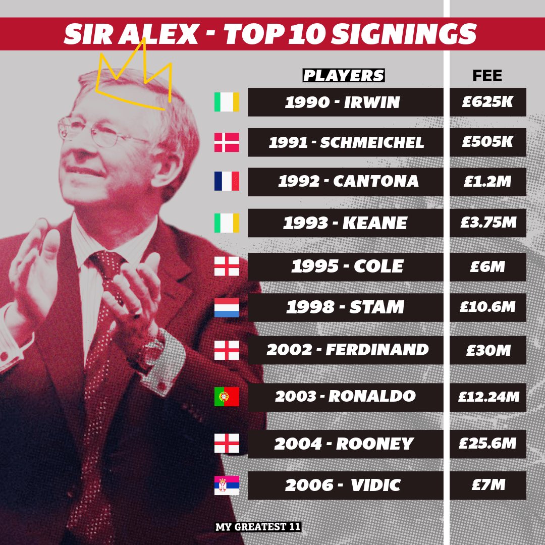 My Greatest 11 tweet media