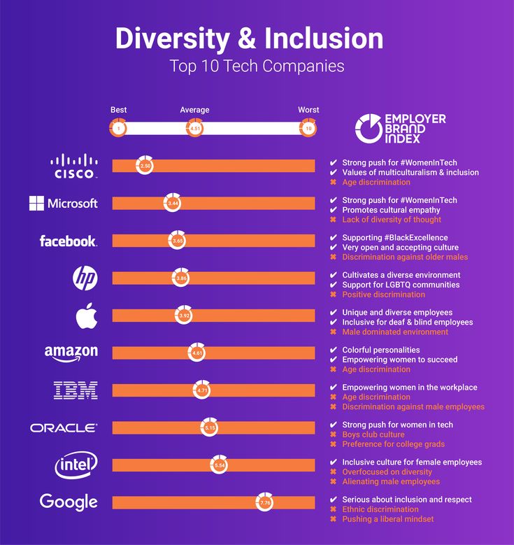 BJacoba98545's tweet image. #Diversity #and #inclusions
