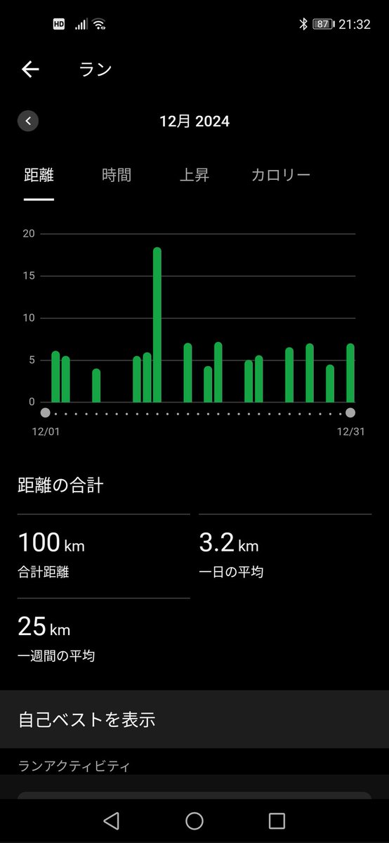 sai_JB23's tweet photo. 今月は慌ただしかった😭💦
なんとか自宅トレッドミルでコツコツとランは継続出来てましたが……🏃💦

腐らずに耐えました😷😷

来年こそはサ��4達成出来る年になれるように継続していきます🔥🔥

皆様、良いお年を☀️ https://t.co/iki7m4olAB