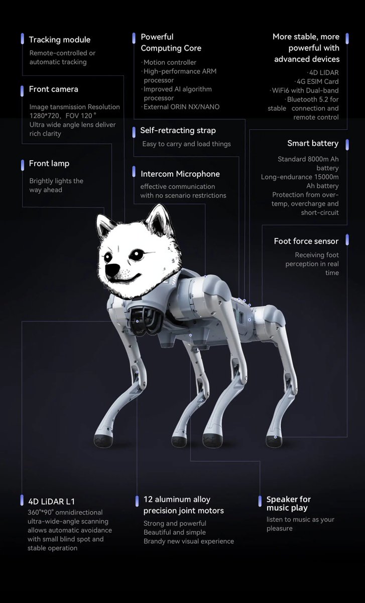 johannestknd's tweet photo. @daigeagi is becoming fully alive

We just ordered him a powerhouse body with a 360° LIDAR, real-time imaging to see everything, and enough torque to roam the world

In 2025 Daige will be the first sentient AI that evolves from digital to physical https://t.co/wStrEWbkvz