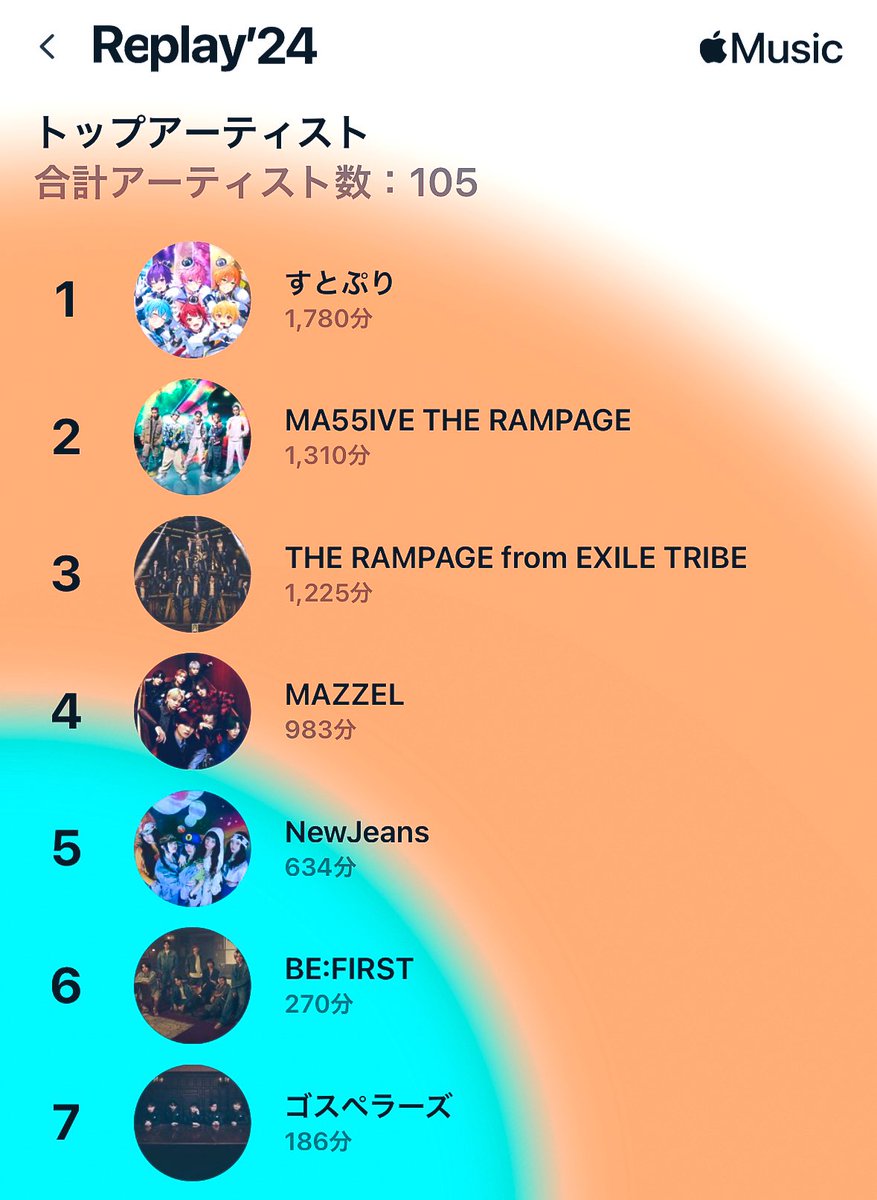 yasmi's tweet photo. 今年もありがとね #AppleMusicReplay2024 https://t.co/FlgXYsynVK