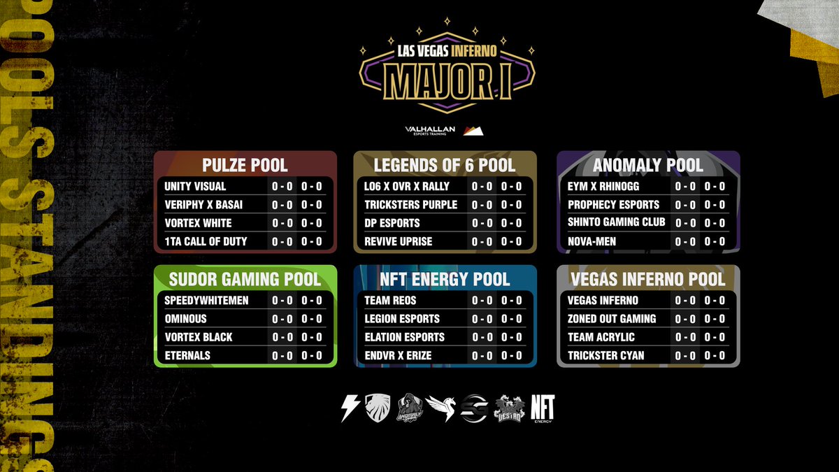The Premier Circuit (@tpcircuit) on Twitter photo 🏆 The stage is set! Here's the pool breakdown for the <a href="/VegasInferno/">Vegas Inferno™</a> Major I! 🔥
<a href="/GGAnomaly/">Anomaly Gaming</a>/<a href="/VegasInferno/">Vegas Inferno™</a> Pool Check in: 11:30AM PST
<a href="/NFTENERGYDRINKS/">nftenergydrinks.eth</a>/<a href="/Lo6Gaming/">LEGENDS OF 6</a> Pool Check in: 2:30AM PST
<a href="/PulzeController/">Pulze Controllers</a>/<a href="/Sudor_Gaming/">SudorGaming</a> Pool Check in: 6:30PM PST
Venu Address: 500 E Windmill Ln 🏆 The stage is set! Here's the pool breakdown for the <a href="/VegasInferno/">Vegas Inferno™</a> Major I! 🔥
<a href="/GGAnomaly/">Anomaly Gaming</a>/<a href="/VegasInferno/">Vegas Inferno™</a> Pool Check in: 11:30AM PST
<a href="/NFTENERGYDRINKS/">nftenergydrinks.eth</a>/<a href="/Lo6Gaming/">LEGENDS OF 6</a> Pool Check in: 2:30AM PST
<a href="/PulzeController/">Pulze Controllers</a>/<a href="/Sudor_Gaming/">SudorGaming</a> Pool Check in: 6:30PM PST
Venu Address: 500 E Windmill Ln