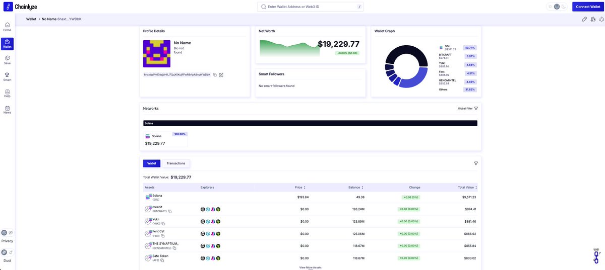 chainlyze.ai tweet media