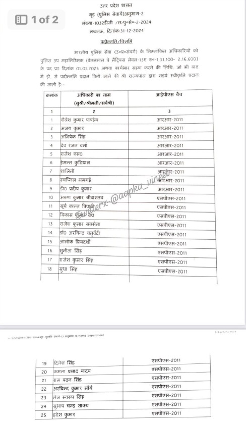 UPTimesLive's tweet image. Lucknow : उत्तर प्रदेश सरकार ने 52 आईपीएस अफसरों को प्रमोशन का तोहफा दिया है। नोएडा की कमिश्नर लक्ष्मी सिंह समेत तीन अफसर एडीजी बनाए गए हैं।

@UPGovt #NewYear2025 #IPSPromotion