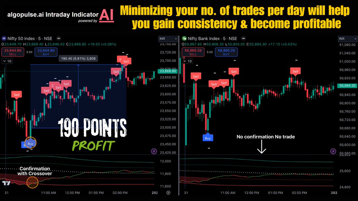 Quantis_aix's tweet photo. #algopulse.ai intraday indicator along with #algopulse.ai trend & momentum indicator gave only 1 confirm trade in #Nifty50 & none in #banknifty
For queries DM or reach us at 90190 29875
#niftytoday #niftyOptions #BankNiftyOptions #stockmarketcrash #TradingView #TradingMadeEasy https://t.co/YpYw7EVbR8