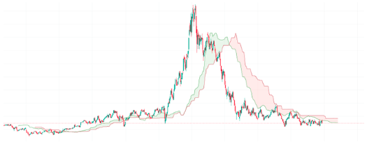 2025 is all about finding a chart that looks like this to long: