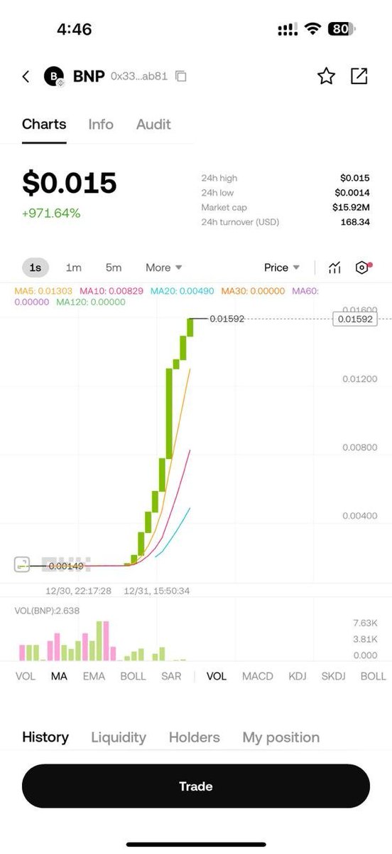 BNP Network tweet media