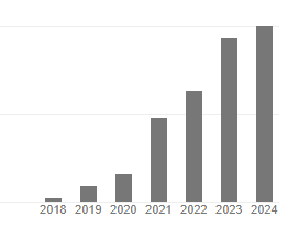 2024 yılında soyadımın hakkını vermiş olmam 🌟