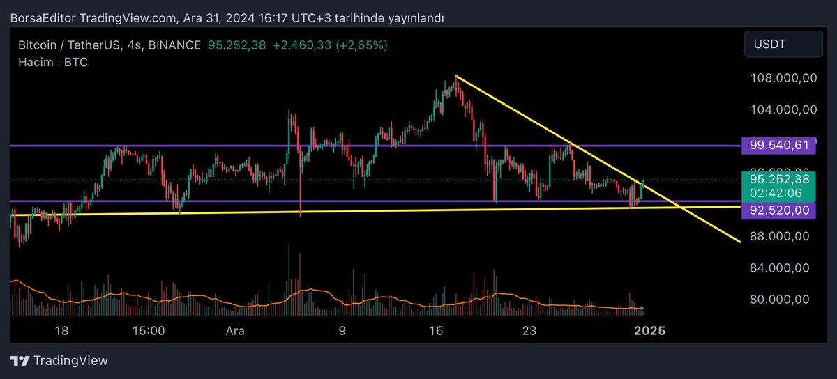 Kripto Editörü tweet media