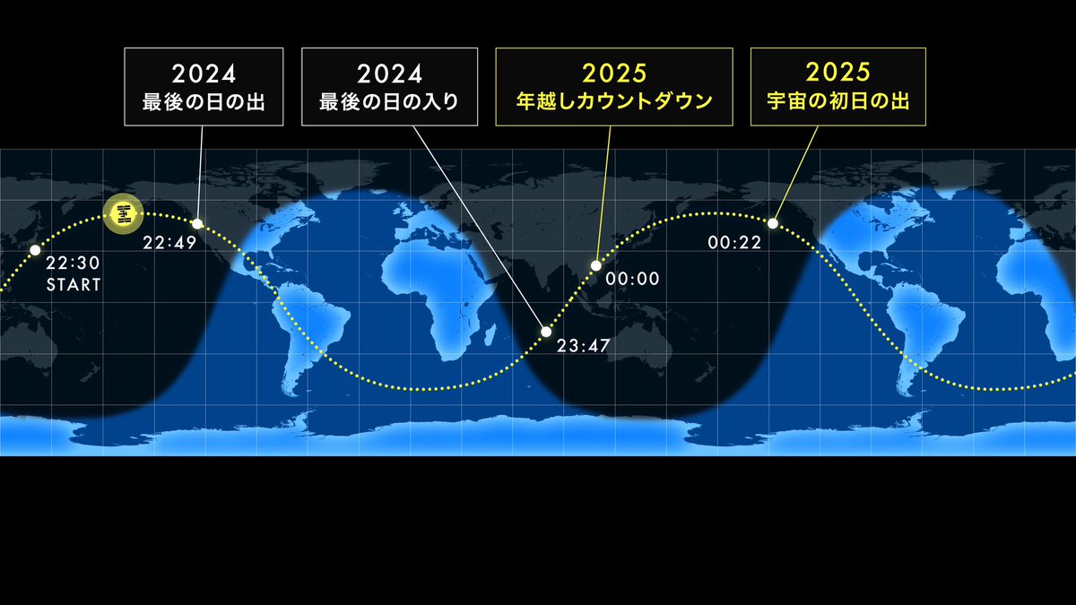 KIBO_SPACE's tweet photo. /／
🌎ただいま宇宙から配信中！！📡
\＼

いよいよ、今年の宇宙の年越しライブが始まりました！🥳✨国際宇宙ステーションは今、日本上空を通過しています！🛰️🇯🇵

ぜひ、 #KIBO宇宙放送局 #宇宙の初日の出 のハッシュタグをつけて、番組の感想やみなさんの新年の抱負を教えてください〜！🎍 https://t.co/eh3n5dnxuN