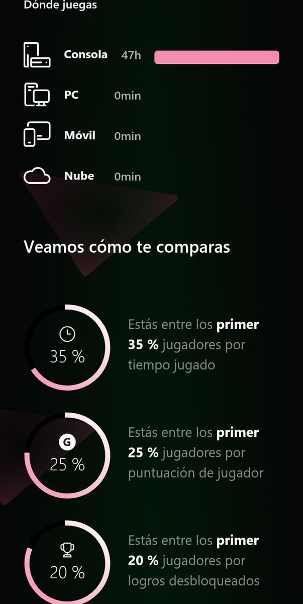 Nintendoxyer's tweet photo. Mi Resumen Anual 2024 en Xbox #MiResumenAnual2024Xbox #Xbox #XboxSeriesS #Microsoft #2024 @Xbox_Spain @Xbox @XboxP3 @aarongreenberg @MicrosoftES https://t.co/RQbLutyqxV
