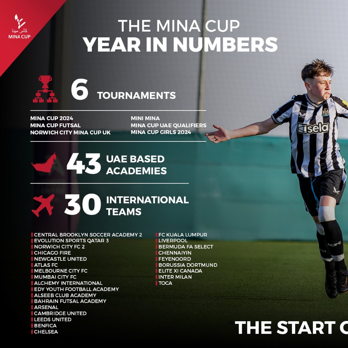 Mina Cup Dubai tweet media