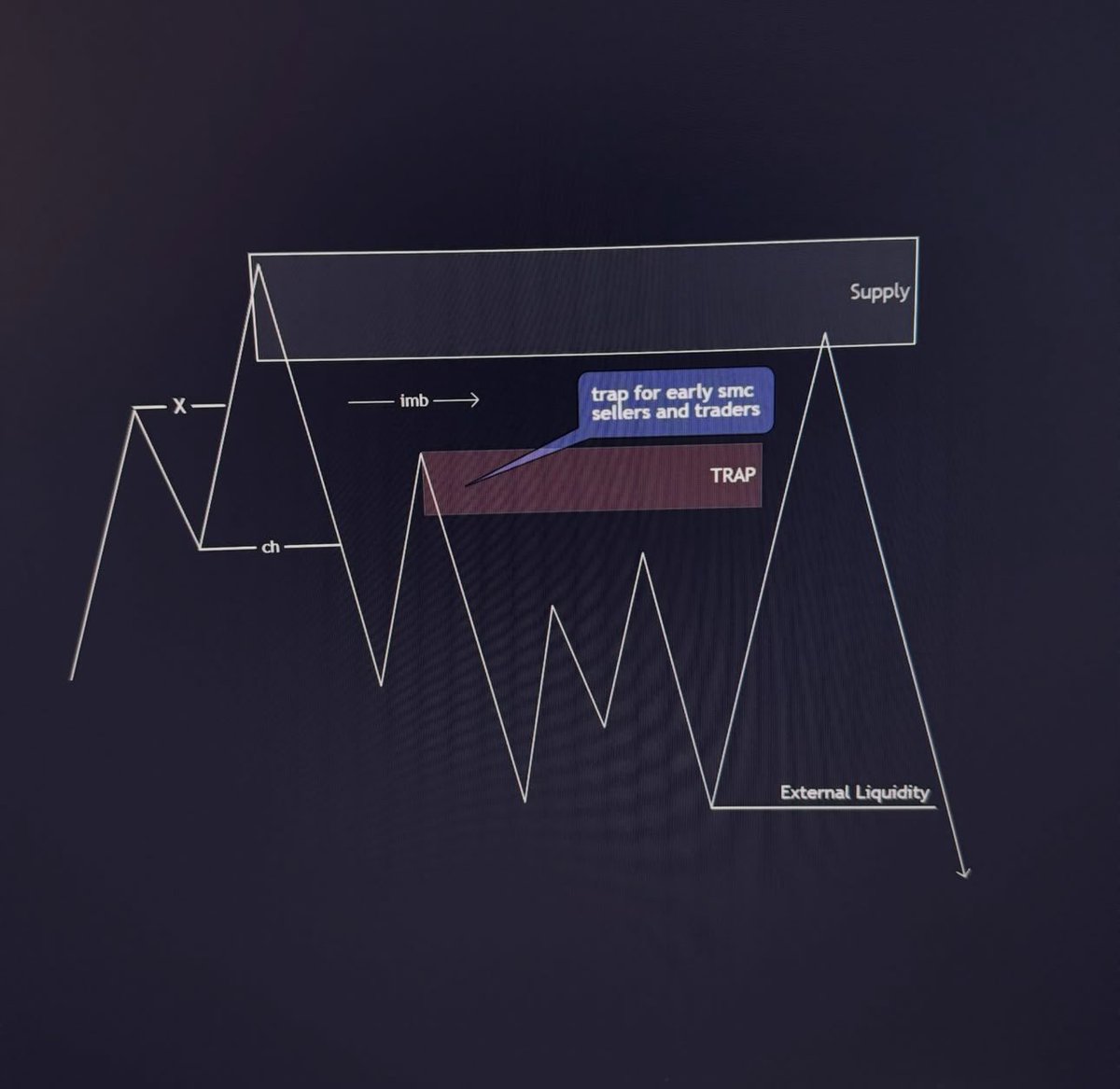 One of the strongest entry modules in trading #forex
