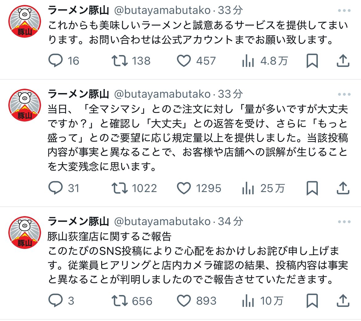 👩｢二郎系行ったら女でバカにされて食べ物で遊んだようなの出された💢｣
↓
7万バズ
↓
公式が完全に否定
･店内カメラ確認と従業員ヒアリングをしたところ事実と異なることが判明
･全マシマシの注文だったため量を確認をしたが｢大丈夫｣と返答
･｢もっと盛って｣と要望があり規定量以上を提供