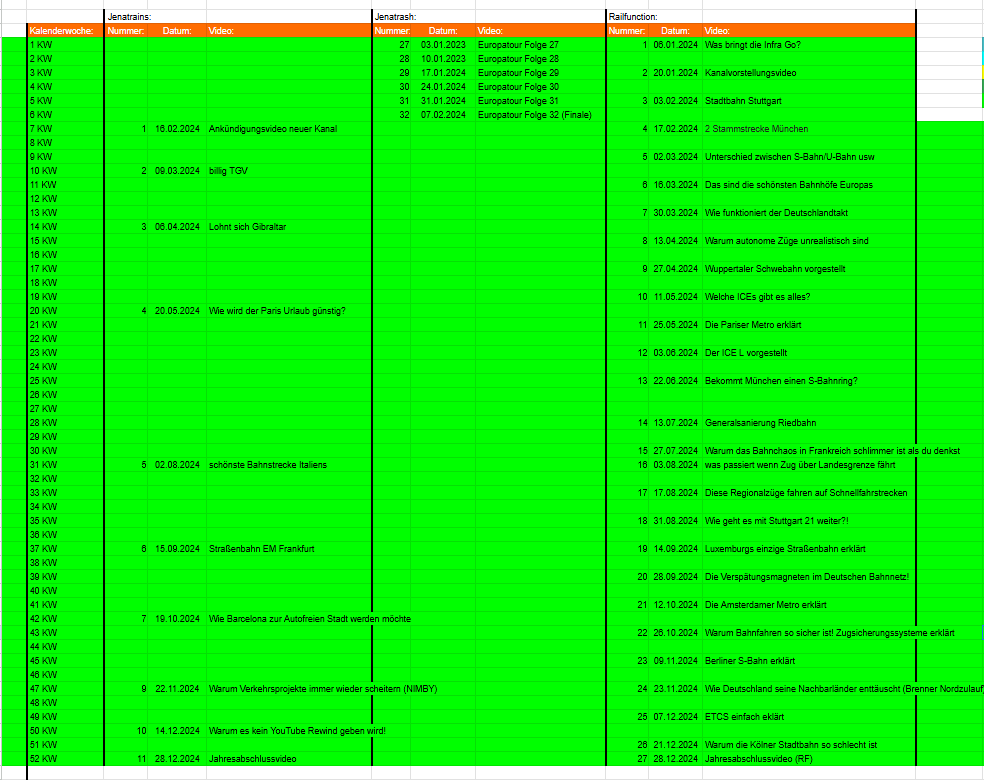 44 Videos in 2024✅